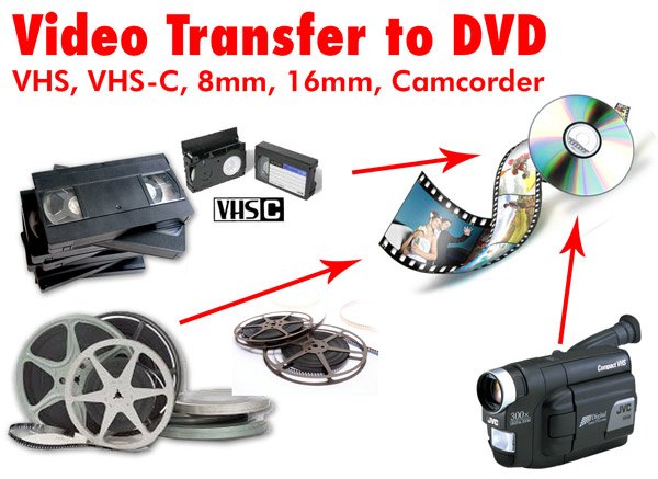 video transfer